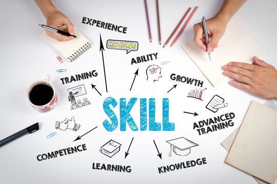 Skill-development